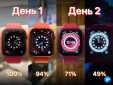 Моим Apple Watch Series 6 уже два года, а работают ТРИ дня. Рецепт простой, надо только установить…