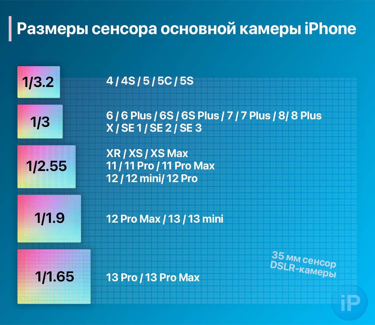 Камера в iPhone 15 должна стать на голову выше. Нашел железный пруф от Тима  Кука, всё сходится