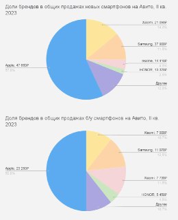 telegram image