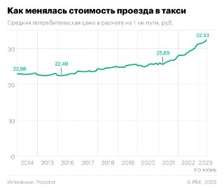 telegram image