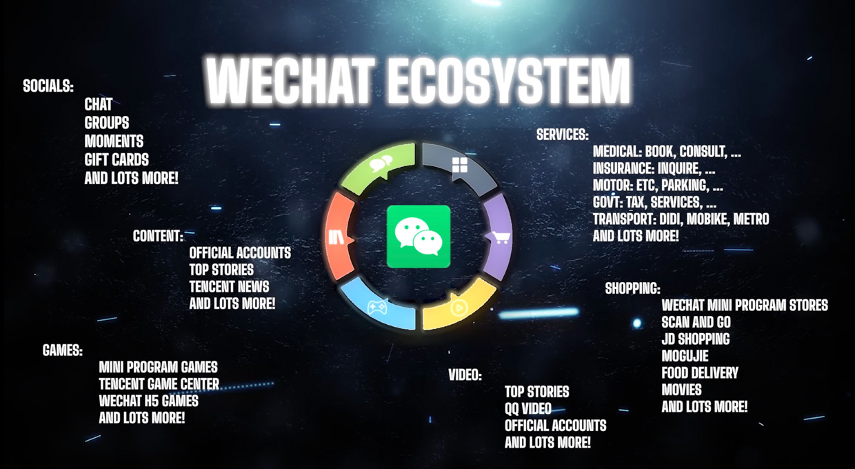 Как WeChat захватил Китай. В этом приложении сидит треть населения всего  мира, но почему так получилось?