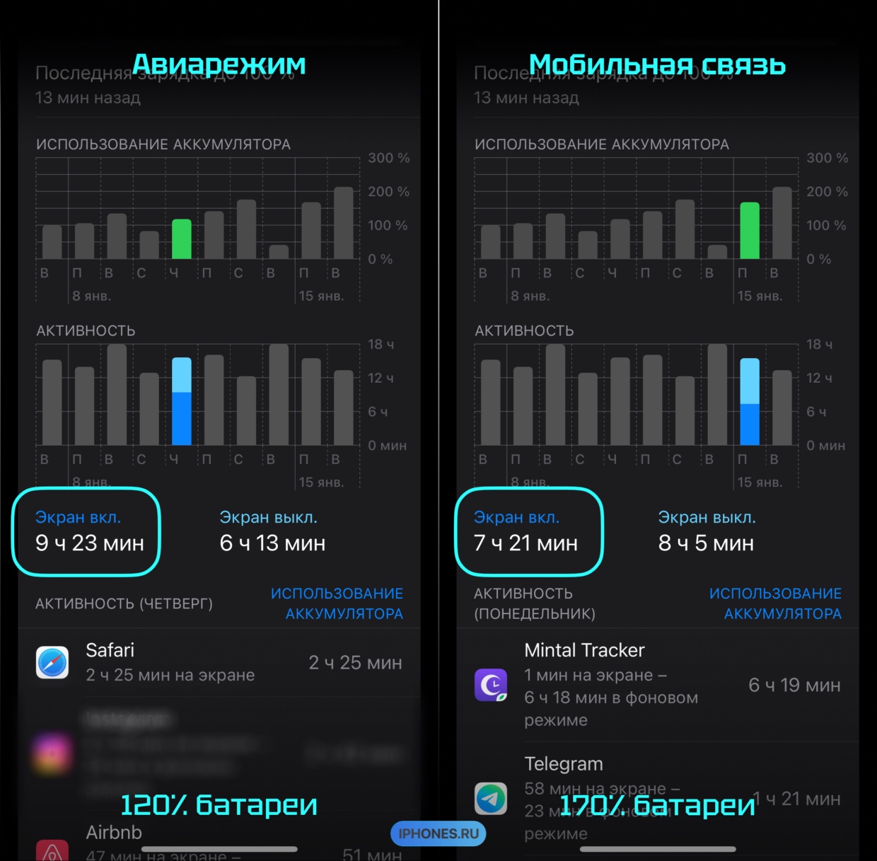 Сколько времени работает iPhone 13 Pro с ресурсом аккумулятора 78%.  Готовьтесь, если купили iPhone 15 Pro