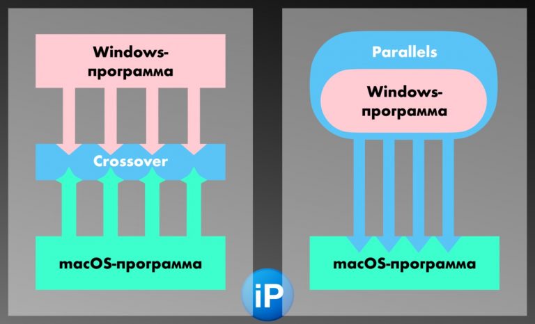 Как создать виртуальное окружение