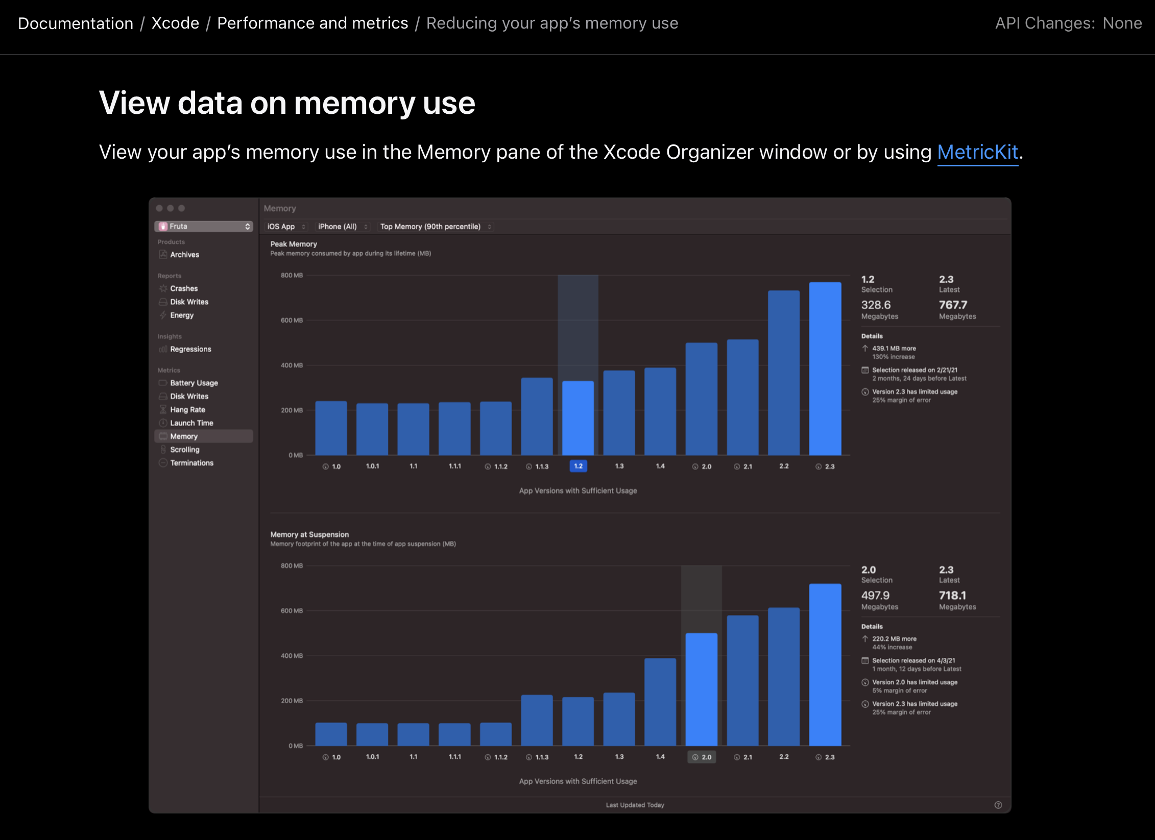 Разбираемся, почему на Mac многим хватает 8 гигабайт оперативной памяти, а  на Windows этого мало. Это не магия