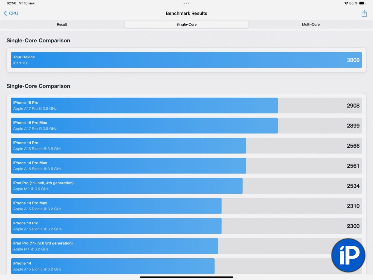 Обзор iPad Pro M4 (2024) с нанотекстурой. Тесты, сравнения, характеристики