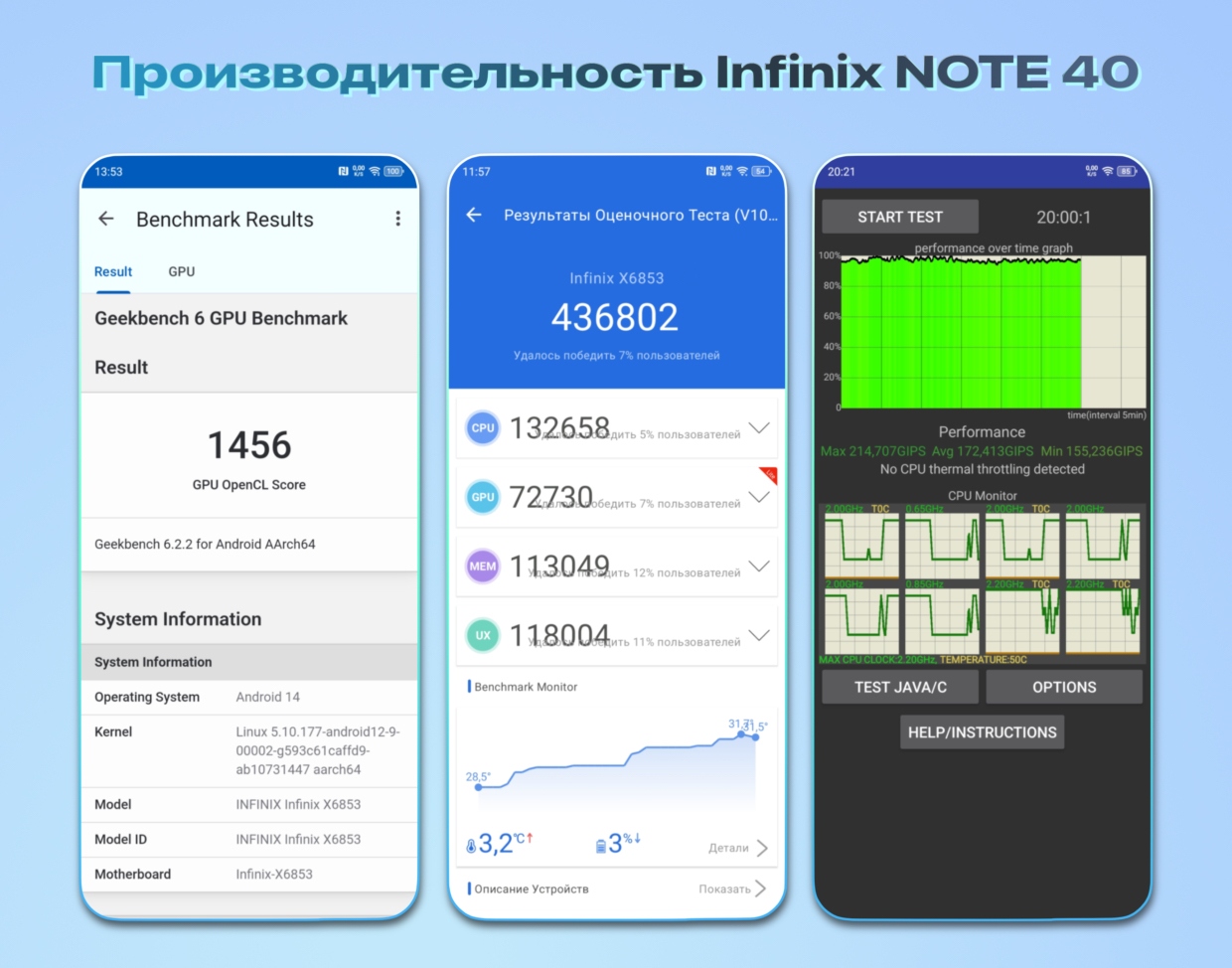 Можно ли нормально играть на бюджетном смартфоне. Протестировали Infinix  Note 40, вот результаты