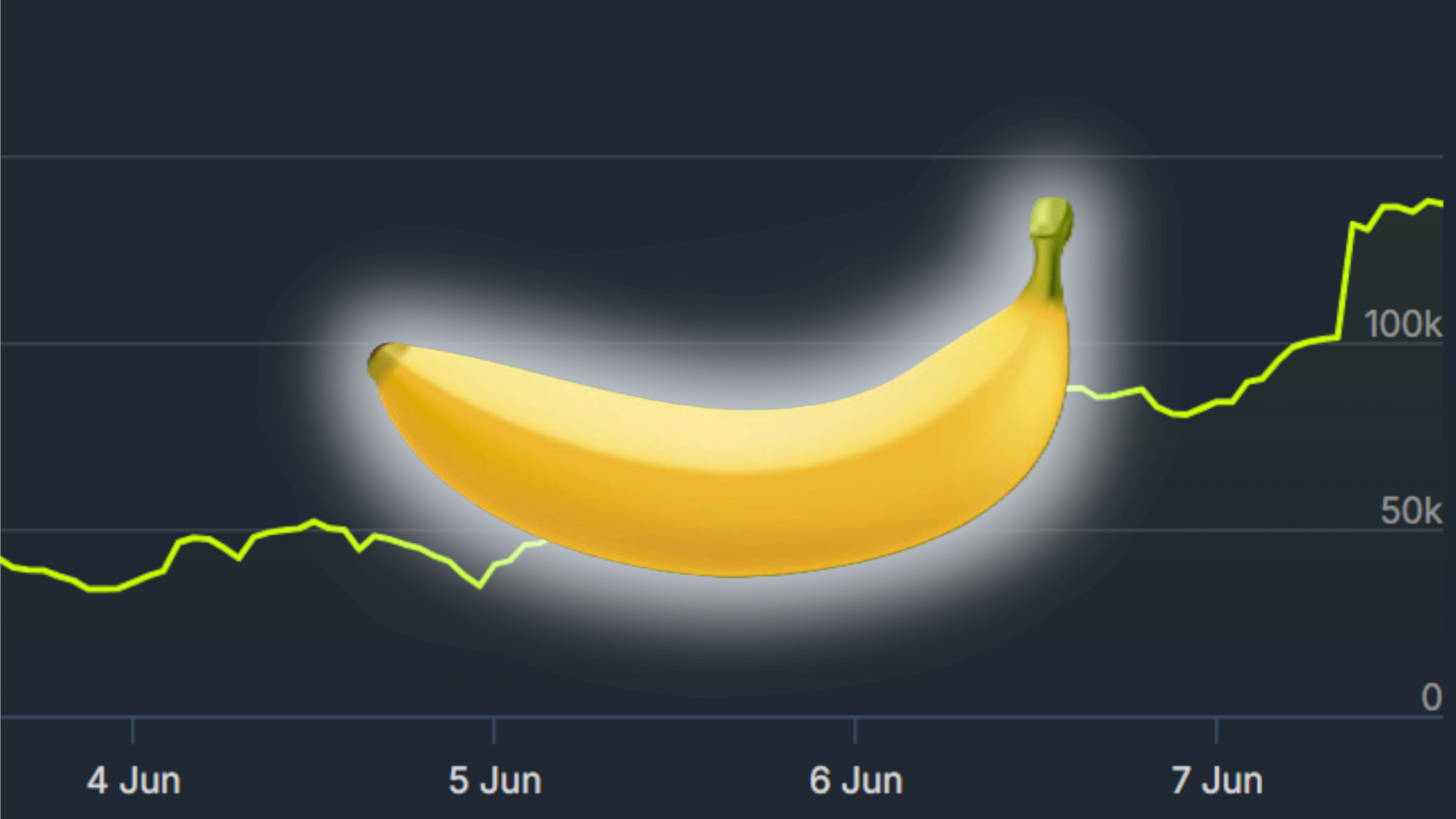 Хомяк, подвинься. Что за хайповая игра Banana в Steam, где 600 тысяч человек  прямо сейчас кликают