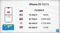 Сколько стоят iPhone 15 в США, Европе, ОАЭ и Японии в 2024 году. И какая разница с Россией