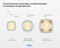 Как работает оптическая стабилизация в камере смартфона. Она до сих пор есть не у всех