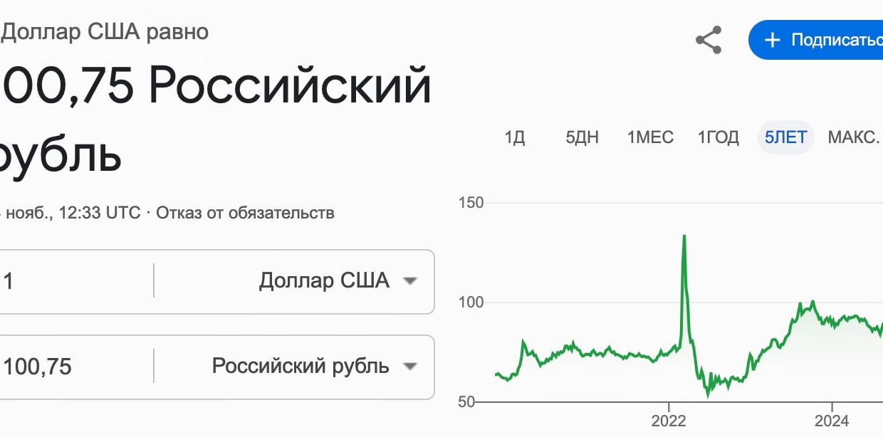 Курс доллара в России превысил 100 рублей впервые с 2023 года