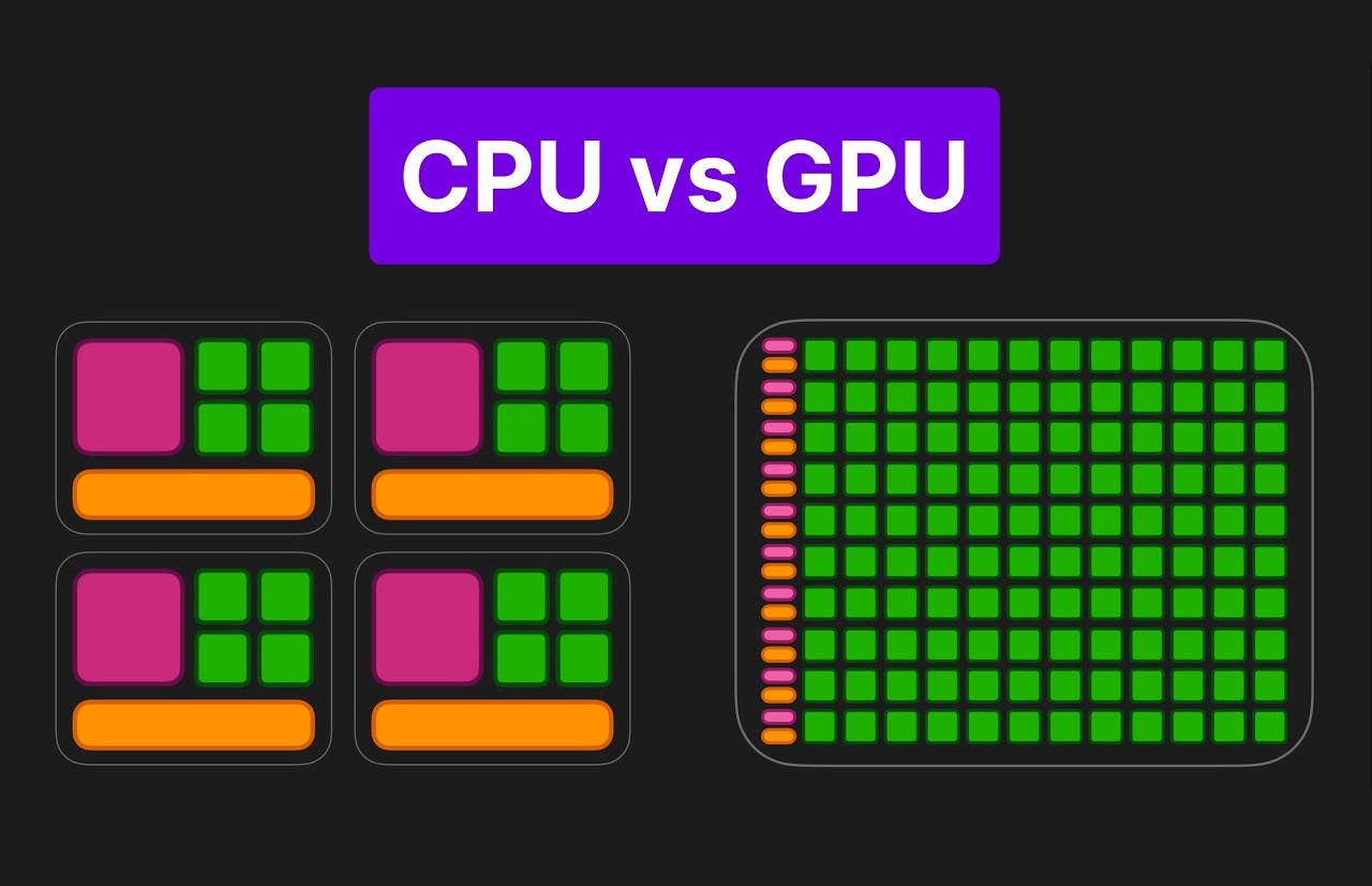 Чем отличается процессор CPU от GPU. Разбираемся, почему в одном восемь ядер, а в другом тысячи